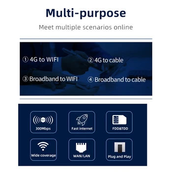 1 комплект 4G Беспроводной WiFi маршрутизатор 4G Беспроводной маршрутизатор Встроенный слот для SIM-карты 300 Мбит/с (штепсельная вилка ЕС) Изображение 2