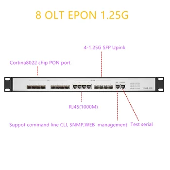 4/8 Г/EPON OLT 4/8 PON 4 SFP 1.25 Г /10 г SC Открытое программное обеспечение для веб-управления SFP PX20 + PX20 ++ PX20 +++/C +/C ++ UI Открытое программное обеспечение Изображение 2