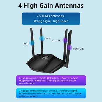 WiFi Маршрутизатор Точка доступа 4G LTE CPE WiFi Маршрутизатор с 4 антеннами 3 Портами Модема Поддержка 32 пользователей Портативная сеть Plug and Play Изображение 2