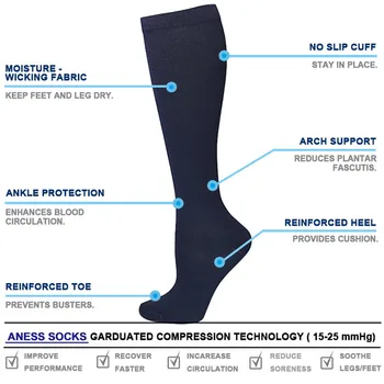 Компрессионные чулки для мужчин и женщин, способствующие циркуляции крови, утягивающие Носки до бедра, Защищающие от усталости, Удобные спортивные носки Изображение 2
