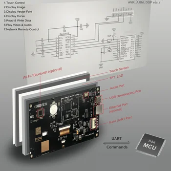 7-дюймовый умный HMI TFT LCD с контроллером + программой + сенсорным дисплеем + интерфейсом RS422/RS485 Изображение 2