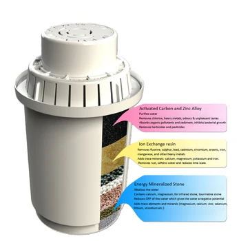 Картридж для фильтра щелочной воды в упаковке из 6 штук - Система Pure + Alka - Подходит для системы фильтрации щелочной воды AlkaDrops объемом 3,5 л, Кувшинная фильтрация Изображение 2