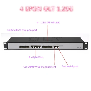 4 порта PON mini ftth волоконно-оптический 4 порта pon 4 слота SFP epon OLT 10/100/1000 автоматически-по договоренности 4 порта SFP PX20 + PX20++ PX20 +++