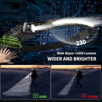 Linterna De Cabeza COB Con Sensor, Linterna De Cabeza Recargable Por USB,Batería Integrada, 5 Modos De Iluminación Изображение 2