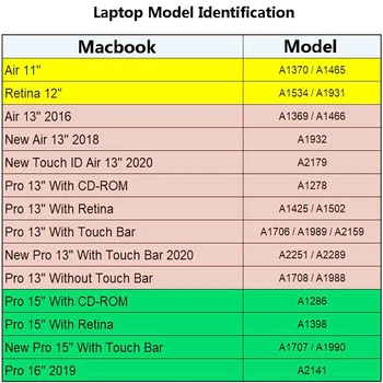 Для Macbook Air Case Тонкий Чехол для ПК ПВХ Замена Крышки Ноутбука Apple Macbook A1932 2018 Air11 Pro 15 Pro16 Air13 A2179 2020 Изображение 2